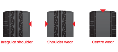 Wheel Alignment Wheel Balancing Bridgestone